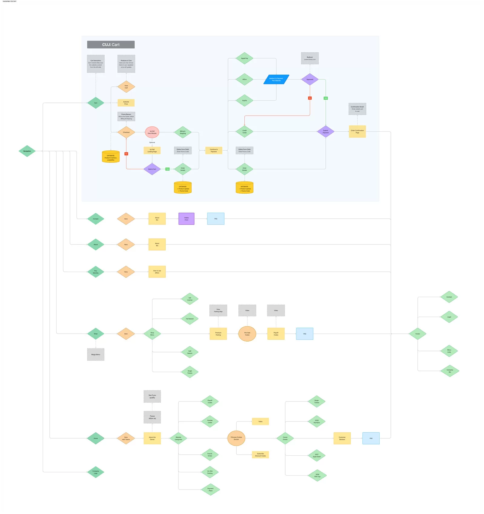 User-Journey-Map-_-LowerClubVip-CUJ